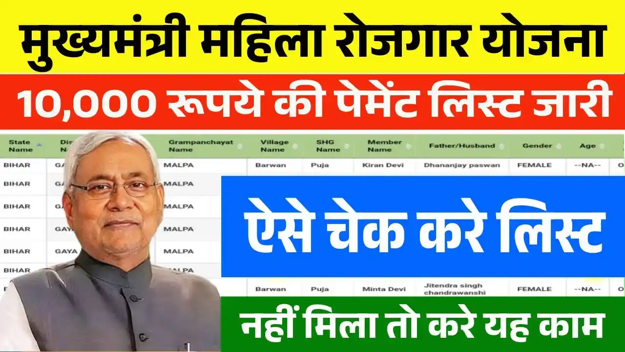 Mahila Rojgar Yojana Payment List